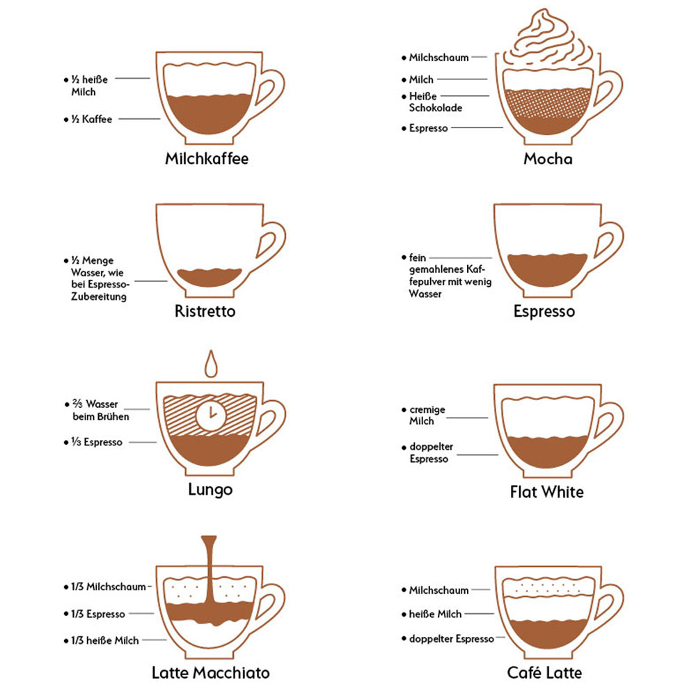 Kaffeevariationen_1 Kaffeespezialitäten