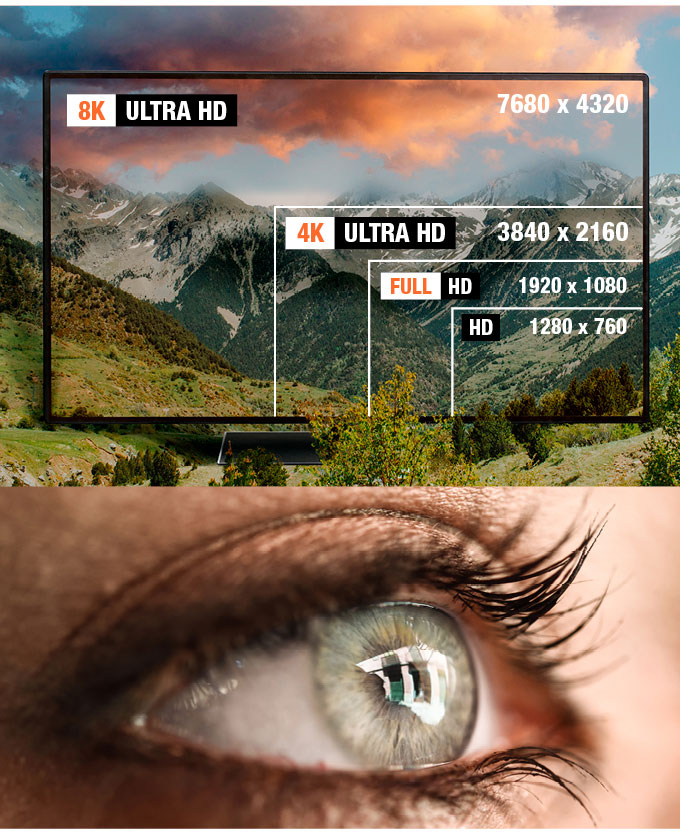 Die optimale Bildschirmauflösung