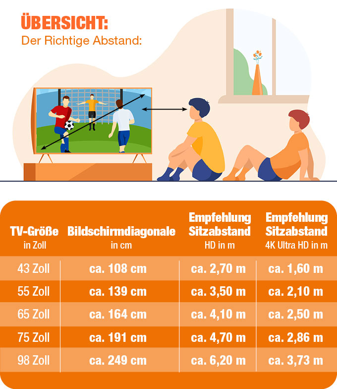 Der optimale Bildschirmabstand für deinen Fernseher
