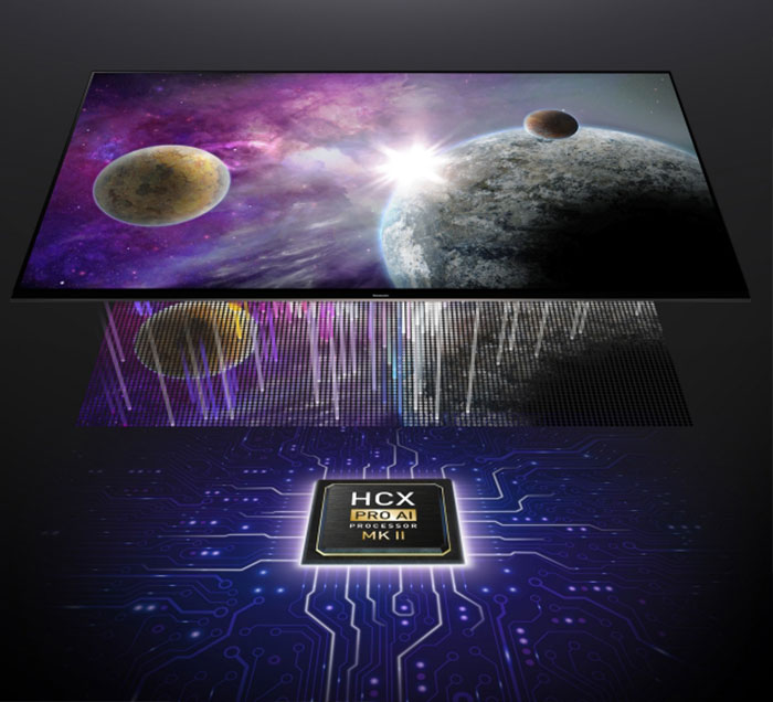 HCX_1 HCX Panasonic © Copyright by Panasonic