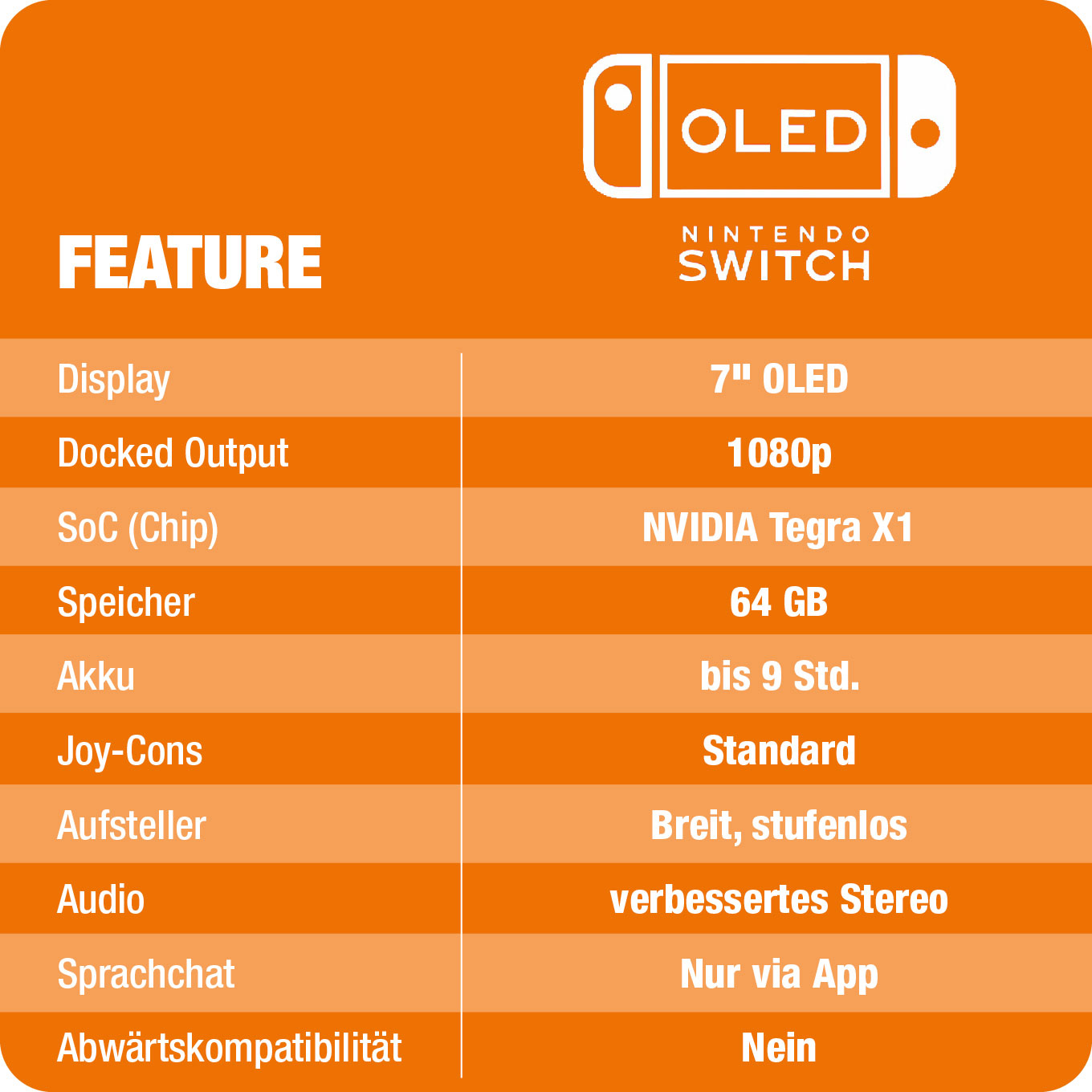 Nintendo_OLED_vs_Switch2_Vergleich Direktvergleich Nintendo OLED VS Switch 2 - im Vergleich - Datenblatt