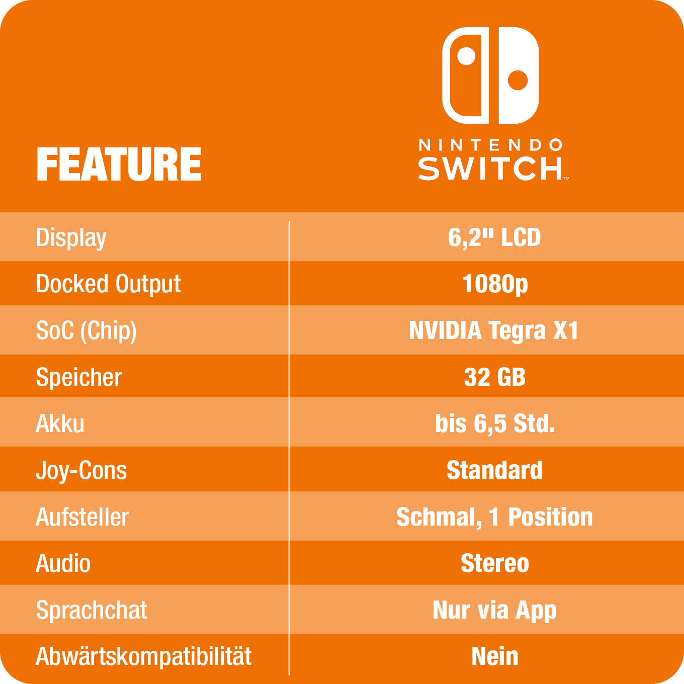 Nintendo_Switch_vs_Switch2_Vergleich Direktvergleich Nintendo SwitchVS Switch 2 - im Vergleich - Datenblatt