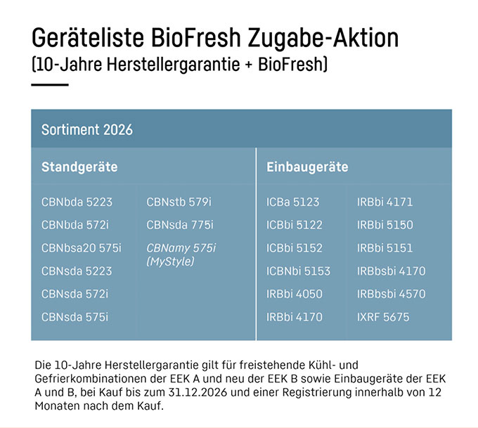 Teilnehmende Liebherr Geräte der BioFresh Aktion 2026 mit 10 Jahre Herstellergarantie